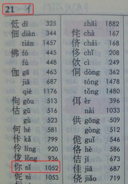 紙の中国語辞書