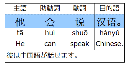 助動詞