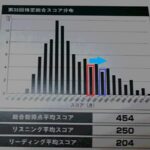 中国語TECC 受験票到着 神奈川の受験会場は関内
