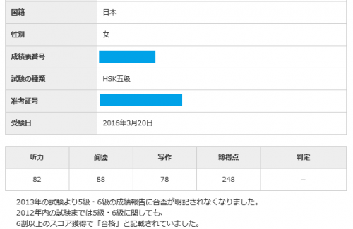 HSK５級試験結果