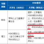 HSK5級合格!合格までの勉強方法と勉強時間